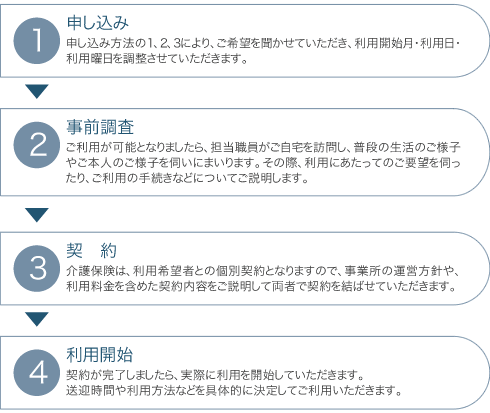 流れ図